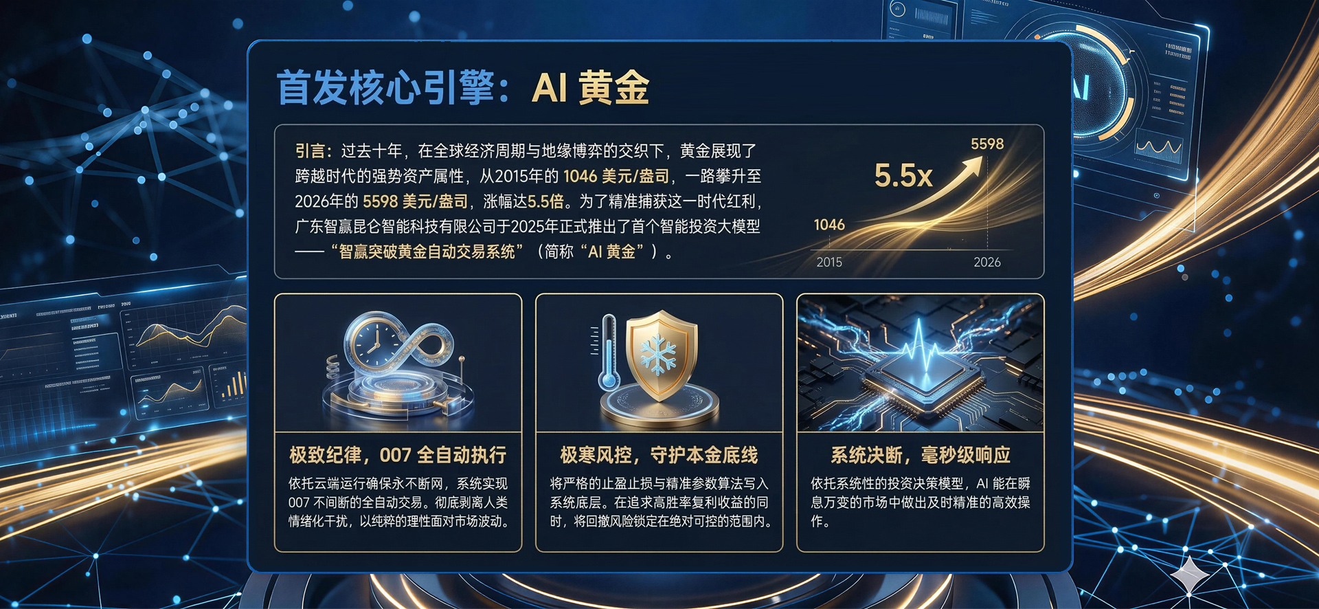 智能资产服务 - 资产配置